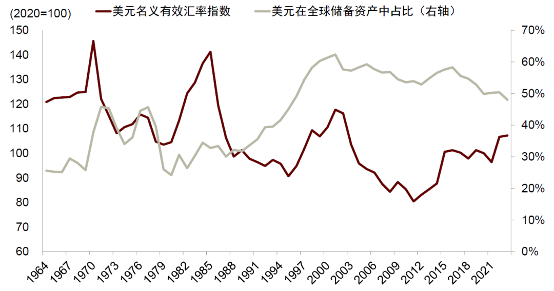 中金：勿低估美元的韧性 - 图片16