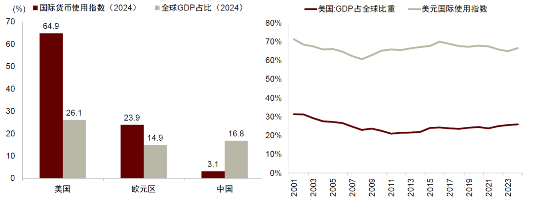 中金：勿低估美元的韧性 - 图片6