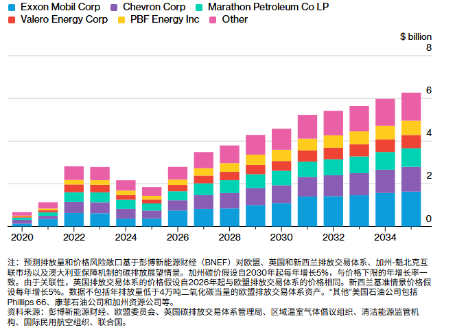 年化回报超25%！GRID基金成电网基建投资最大赢家，重仓伊顿(ETN.US)、ABB等龙头 - 图片10