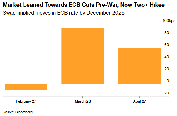 小摩、贝莱德加仓欧洲短债“锁”收益率 押注拉加德将“鸽”过市场 - 图片2