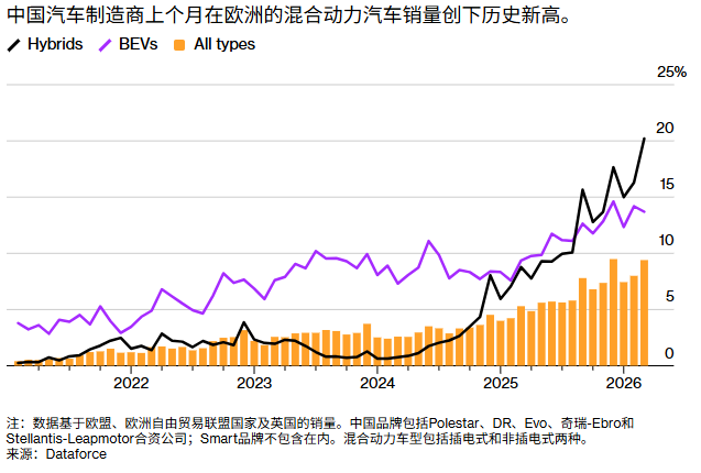 年化回报超25%！GRID基金成电网基建投资最大赢家，重仓伊顿(ETN.US)、ABB等龙头 - 图片2