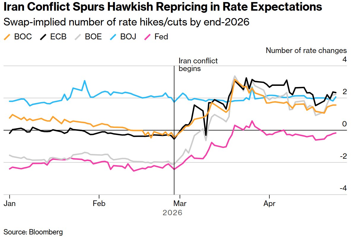贝莱德：美债高收益率时代将长期持续，长期国债已失去对冲股市下跌的避险功能 - 图片1