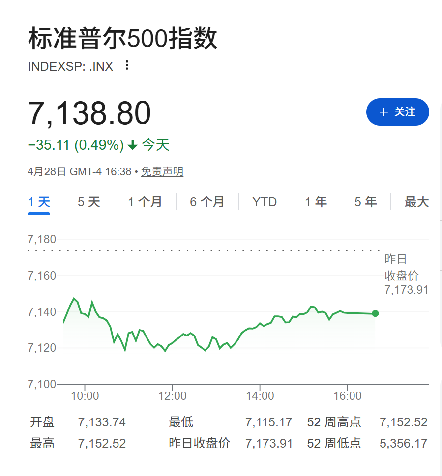 市场静待联储决策及巨头财报，纳指期货走高，韩股收涨，WTI原油小幅上扬 - 图片1