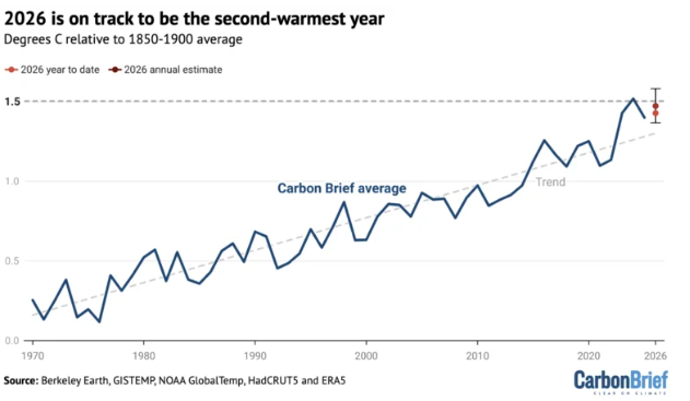 全球食品通胀加速抬头！伊朗战火与厄尔尼诺双重打击，农作物价格创两年新高 - 图片5