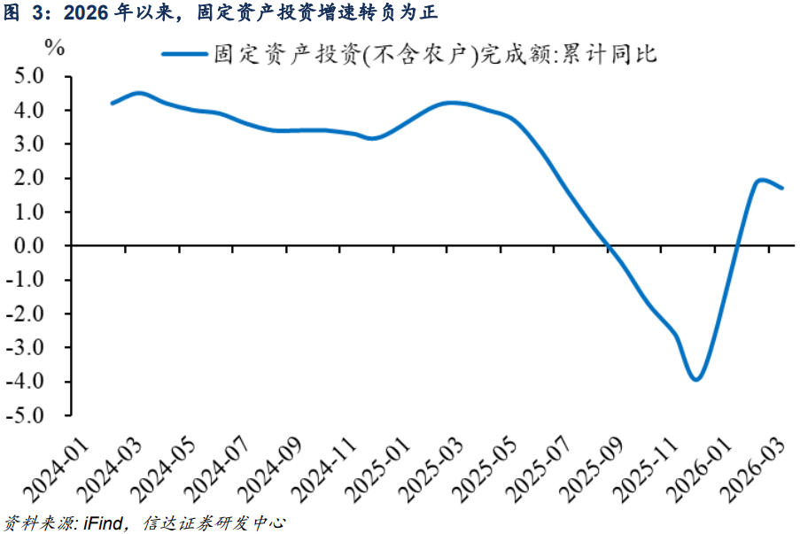 有些内容没有再提，有些要求属于新增——4月政治局会议解读 - 图片3