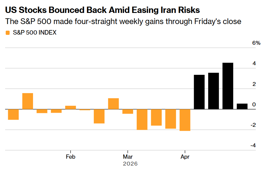 中东战火让位盈利主线! 汇丰高呼“增持”美股 AI牛市叙事重回华尔街中心 - 图片1