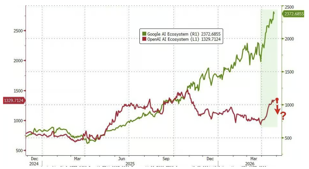 油价上行压力或比预期更久，高盛：CTA弹药已耗尽，股市下行风险正在积聚   - 图片8
