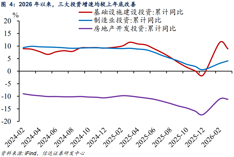 有些内容没有再提，有些要求属于新增——4月政治局会议解读 - 图片4