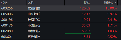 创业板涨超1%，稀土、锂矿强势拉升，新晋“股王”源杰科技再创新高，恒科指涨1%，科网股集体反弹 - 图片13