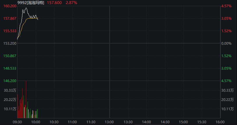 创业板涨超1%，稀土、锂矿强势拉升，新晋“股王”源杰科技再创新高，恒科指涨1%，科网股集体反弹 - 图片11