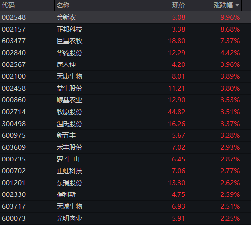 创业板涨超1%，稀土、锂矿强势拉升，新晋“股王”源杰科技再创新高，恒科指涨1%，科网股集体反弹 - 图片10