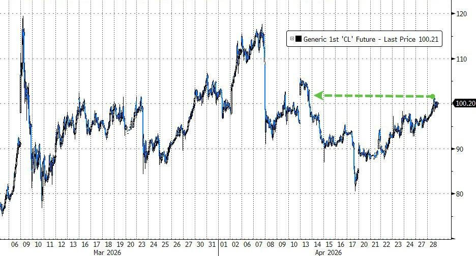 阿联酋退出OPEC，对油价意味着什么？ - 图片1