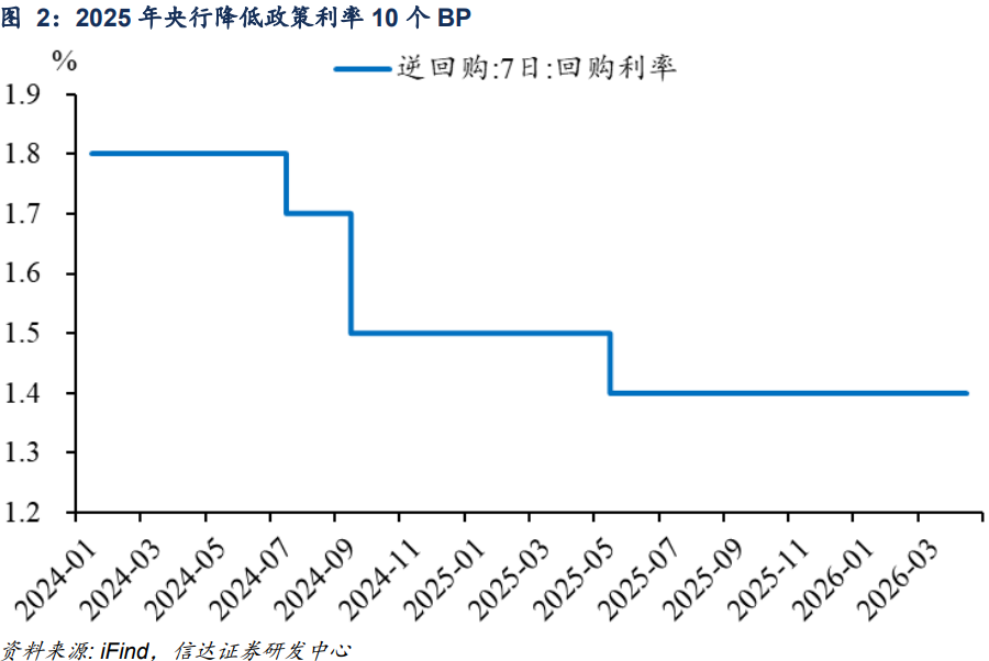 有些内容没有再提，有些要求属于新增——4月政治局会议解读 - 图片2