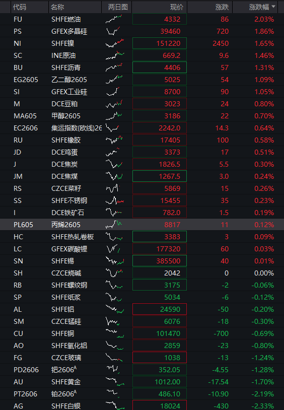 创业板涨超1%，稀土、锂矿强势拉升，新晋“股王”源杰科技再创新高，恒科指涨1%，科网股集体反弹 - 图片4