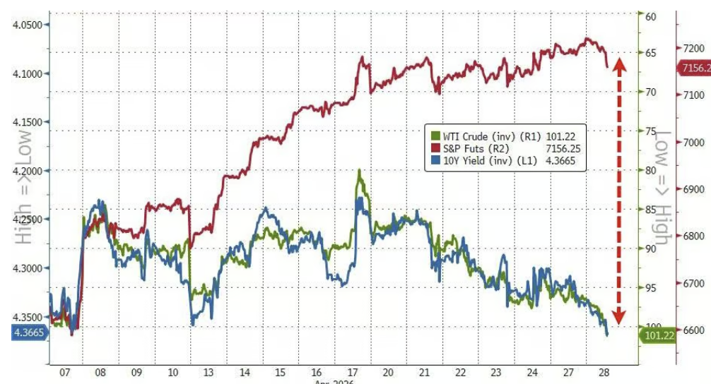 油价上行压力或比预期更久，高盛：CTA弹药已耗尽，股市下行风险正在积聚   - 图片6