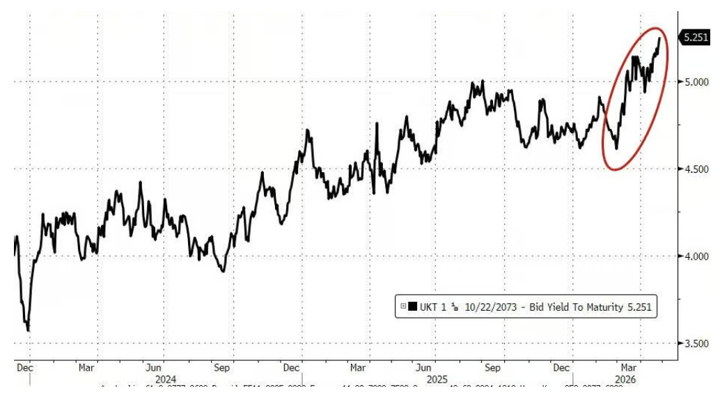 油价上行压力或比预期更久，高盛：CTA弹药已耗尽，股市下行风险正在积聚   - 图片5