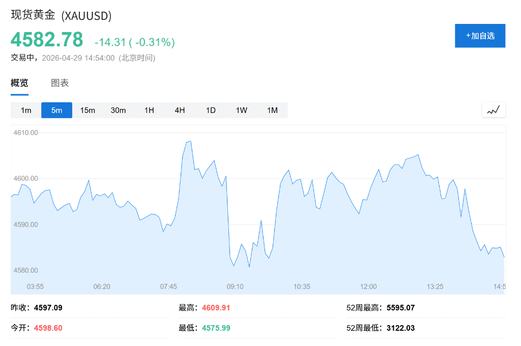 市场静待联储决策及巨头财报，纳指期货走高，韩股收涨，WTI原油小幅上扬 - 图片2