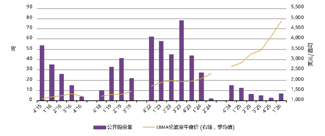 世界黄金协会：黄金投资爆发式增长 一季度中国黄金需求达362吨创新高 - 图片5
