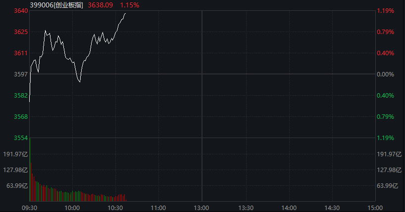 创业板涨超1%，稀土、锂矿强势拉升，新晋“股王”源杰科技再创新高，恒科指涨1%，科网股集体反弹 - 图片6