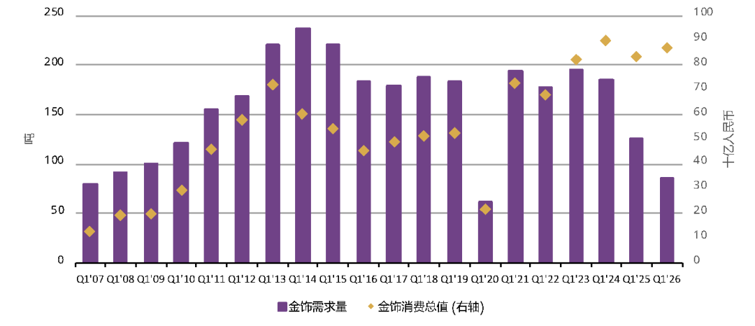 世界黄金协会：黄金投资爆发式增长 一季度中国黄金需求达362吨创新高 - 图片2