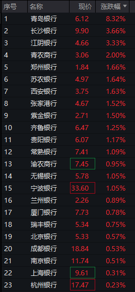 创业板涨超1%，稀土、锂矿强势拉升，新晋“股王”源杰科技再创新高，恒科指涨1%，科网股集体反弹 - 图片8