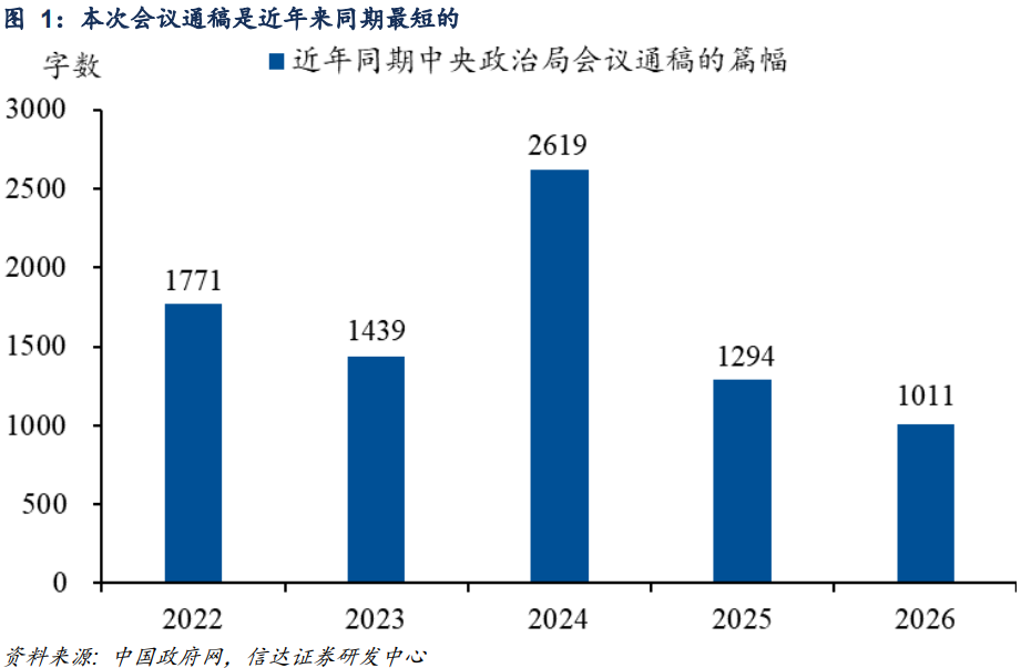 有些内容没有再提，有些要求属于新增——4月政治局会议解读 - 图片1