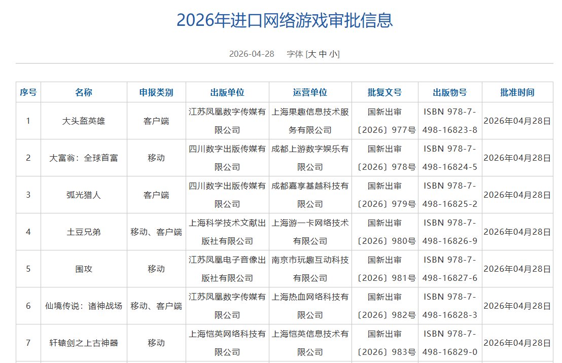 4月共7款进口游戏获批！包括《大头盔英雄》、《大富翁：全球首富》等 - 图片1
