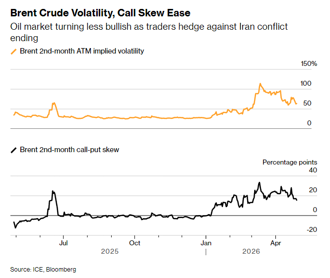 油价高企背后的诡异景象：期权交易员已开始未雨绸缪 为原油崩盘“投保” - 图片1