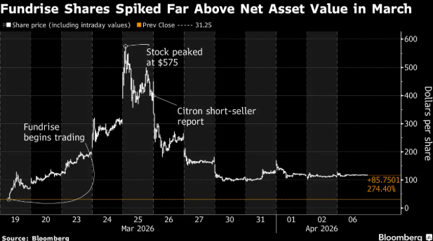 散户追逐下一个暴富神话：疯抢SpaceX、OpenAI“打新入场券” 相关封闭式基金溢价飙至3000%！ - 图片1