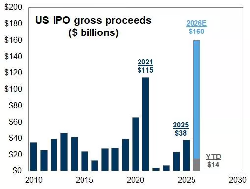 油价上行压力或比预期更久，高盛：CTA弹药已耗尽，股市下行风险正在积聚   - 图片4