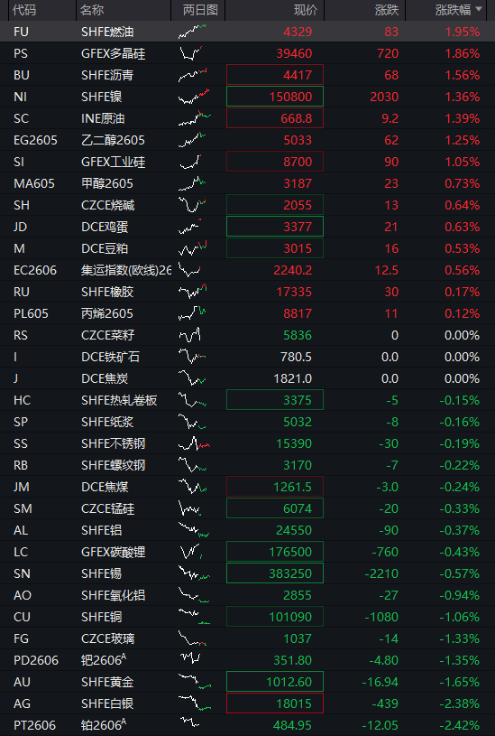 创业板涨超1%，稀土、锂矿强势拉升，新晋“股王”源杰科技再创新高，恒科指涨1%，科网股集体反弹 - 图片17