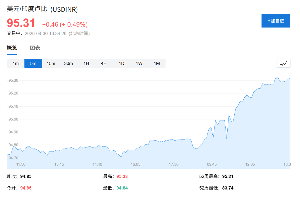 美军拟打击伊朗，油价飙至四年高位，纳指期货回吐涨幅，亚洲货币跳水，玉米小麦齐涨 - 图片4