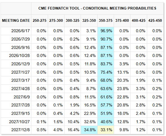 美国经济韧性暂扛住战火考验：一季度GDP增长2%、3月PCE通胀加速，拼凑出美联储不降息前景 - 图片5