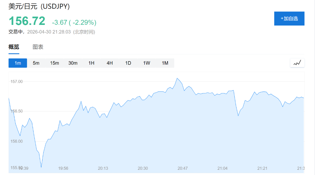 报道：日本政府与央行已干预外汇市场，实施日元买入操作 - 图片1