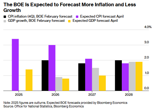 困于能源风暴与衰退阴影 英国央行今晚料“按兵不动”进入观望模式 - 图片2