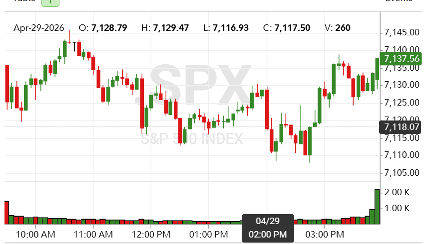 美联储决议后，美债、美股、黄金小幅走低，鲍威尔发布会后逆转，全日波动不大 - 图片1