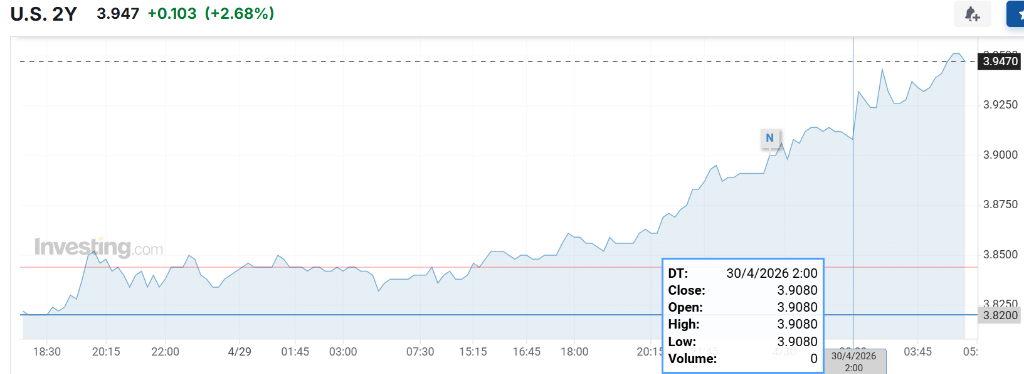 美联储决议后，美债、美股、黄金小幅走低，鲍威尔发布会后逆转，全日波动不大 - 图片2