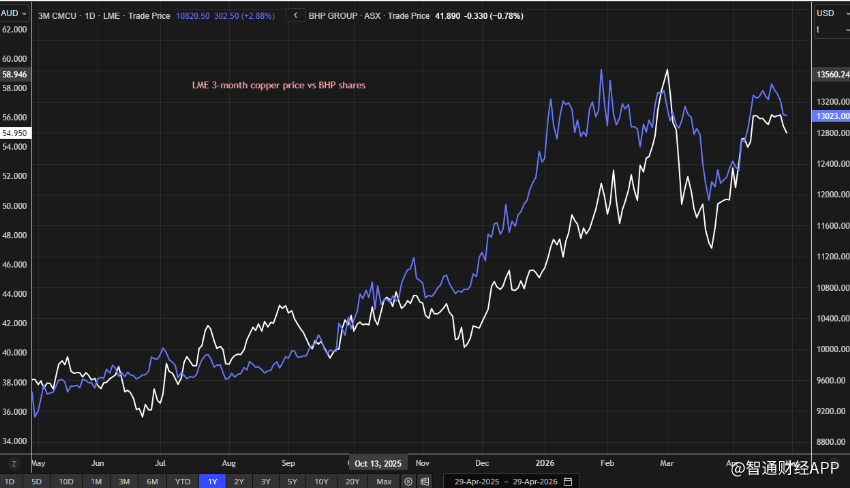 硬资产时代来临！超级周期信号增强：矿业与金属成为资本新战场 - 图片1