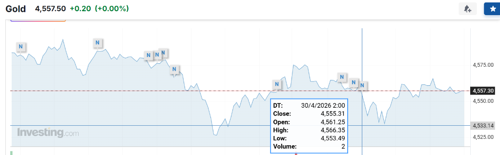 美联储决议后，美债、美股、黄金小幅走低，鲍威尔发布会后逆转，全日波动不大 - 图片4