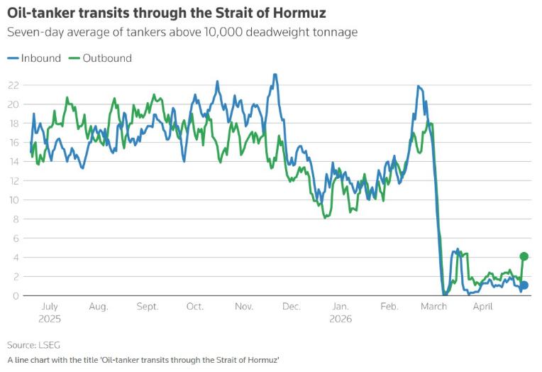 俄副总理评阿联酋“退群”：战火限制供应，不会立即引发价格战 - 图片1