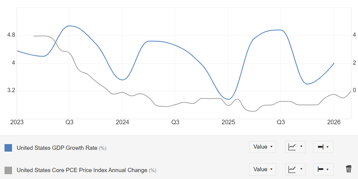 美国经济韧性暂扛住战火考验：一季度GDP增长2%、3月PCE通胀加速，拼凑出美联储不降息前景 - 图片3