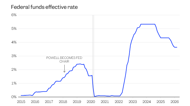 “下次不再见”！鲍威尔谢幕：一个“外行”掌舵美联储最动荡的八年 - 图片2
