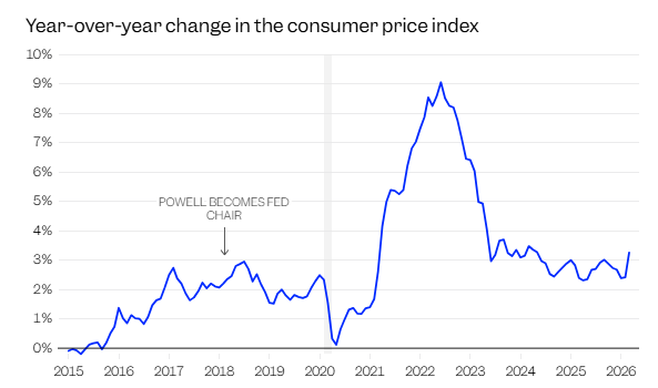 “下次不再见”！鲍威尔谢幕：一个“外行”掌舵美联储最动荡的八年 - 图片1