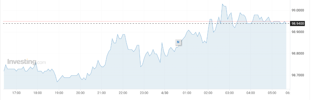 美联储决议后，美债、美股、黄金小幅走低，鲍威尔发布会后逆转，全日波动不大 - 图片3