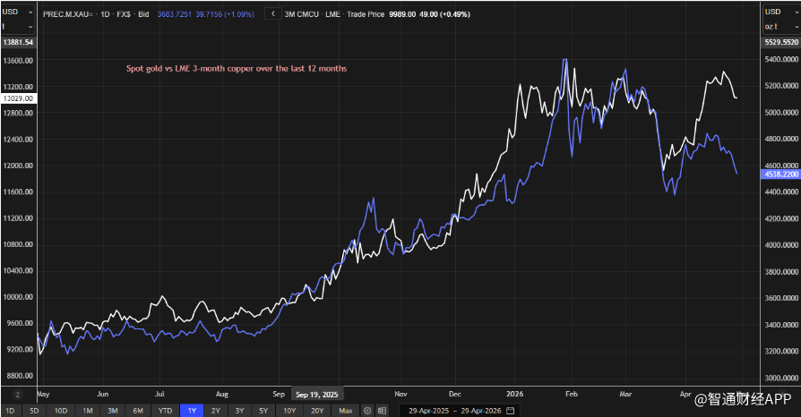 硬资产时代来临！超级周期信号增强：矿业与金属成为资本新战场 - 图片2