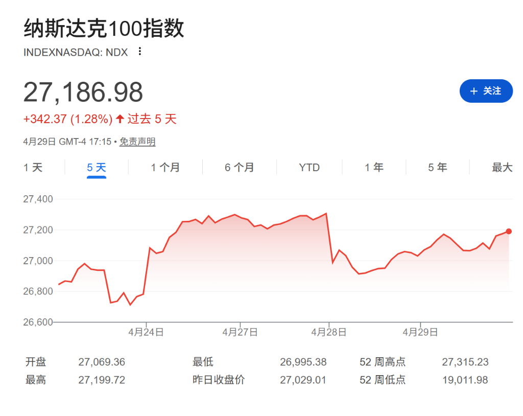 美军拟打击伊朗，油价飙至四年高位，纳指期货回吐涨幅，亚洲货币跳水，玉米小麦齐涨 - 图片3