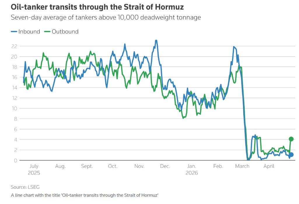 油价狂飙至俄乌冲突以来最高! 中东战火进入第三个月 市场严重低估“滞胀”冲击 - 图片1