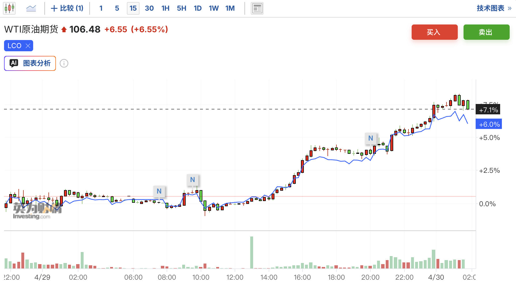 美国原油出口突破600万桶/日创历史纪录，库存超预期下滑，WTI涨近7% - 图片1