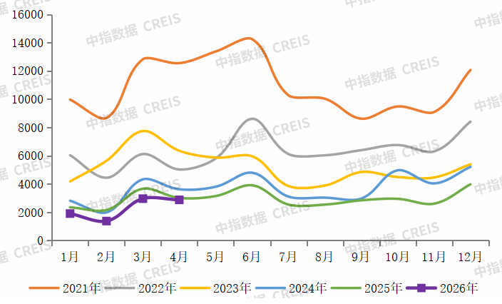 中指研究：房地产市场整体仍在筑底阶段 分化特征显著 - 图片2