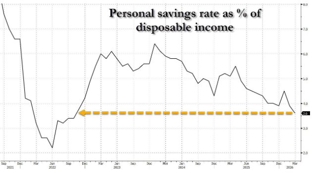 美国经济韧性暂扛住战火考验：一季度GDP增长2%、3月PCE通胀加速，拼凑出美联储不降息前景 - 图片4